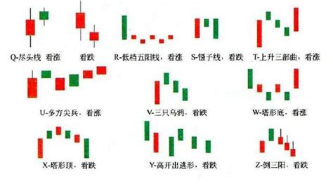 開盤八法口訣|經典K線戰法之開盤八法